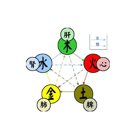 五行 形狀|五行(對萬事萬物的取象比類):簡介介紹,涵義解析,初始含義,對應關。